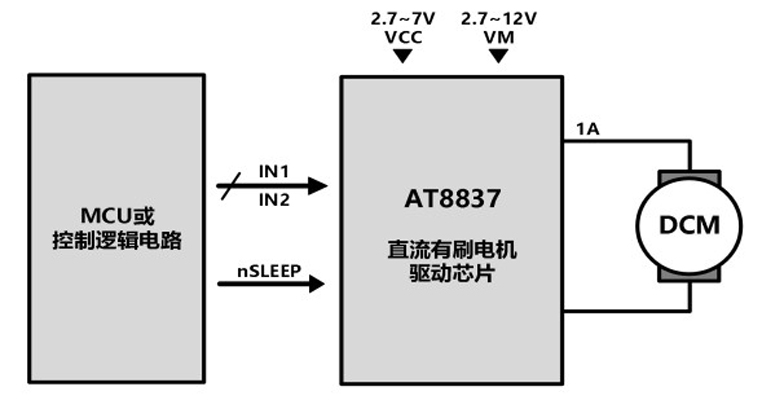AT8837典型应用原理图.JPG