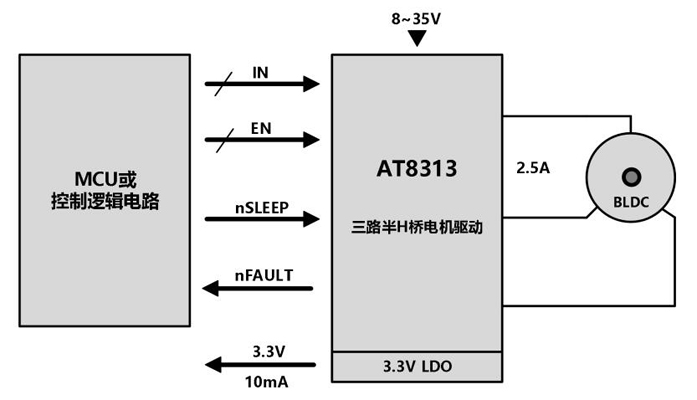 AT8313典型应用原理图.jpg AT8313典型应用原理图.jpg