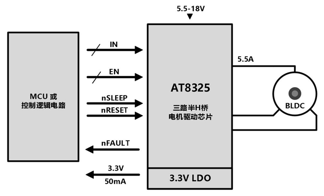 AT8325典型应用原理图.jpg AT8325典型应用原理图.jpg
