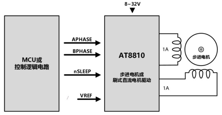AT8810典型应用原理图.png