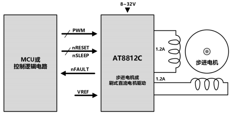 AT8812C典型应用原理图.png