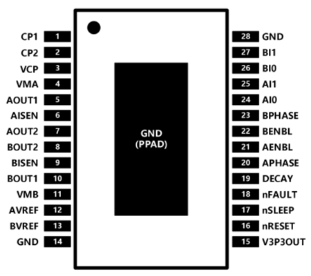 AT8812C_ETSSOP28.png