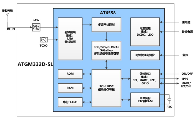 ATGM332D-5L功能框图400.jpg ATGM332D-5L功能框图400.jpg