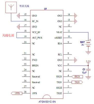 ATGM331C-5N有源天线应用方案400.png