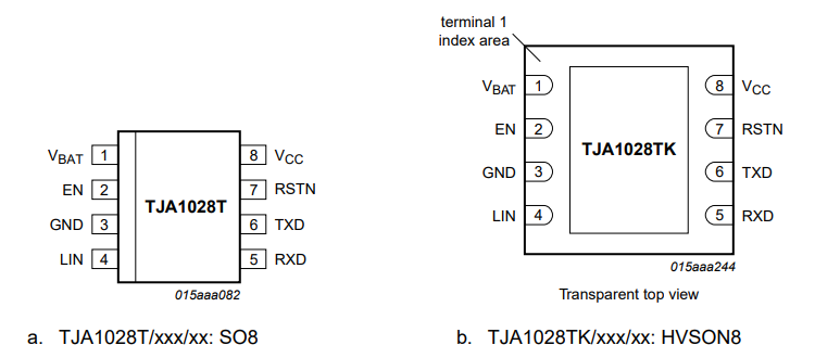 TJA1028T封装.png TJA1028T封装.png