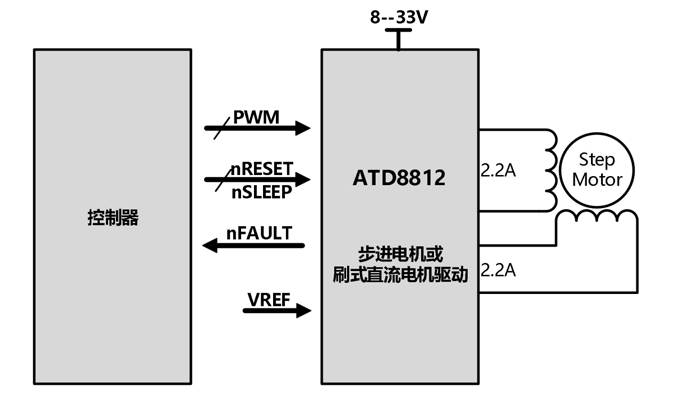 ATD8812典型应用原理图.png