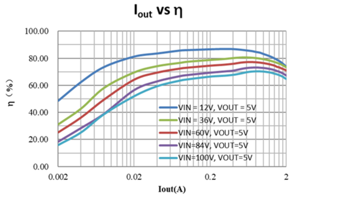 HT7886典型曲线-400.png HT7886典型曲线-400.png