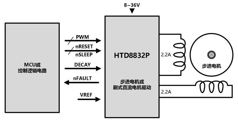 HTD8832P典型应用原理图-400.png