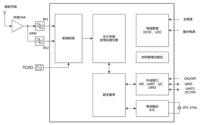 AT9880B_芯片框图.png