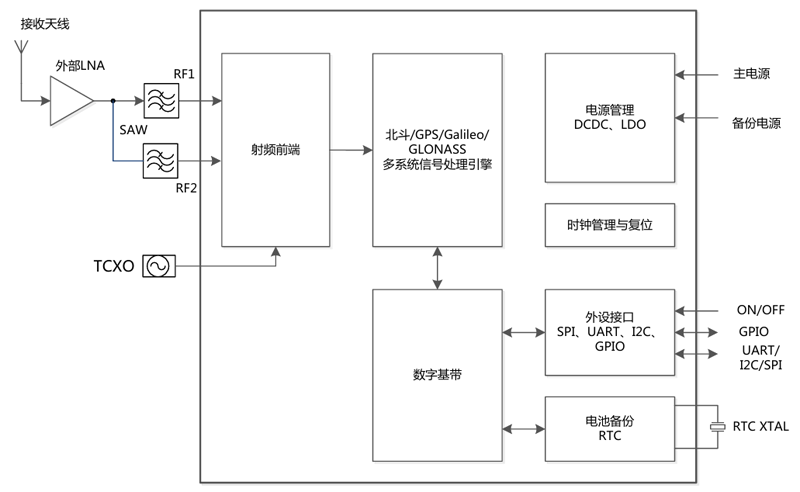 AT9880_芯片框图.png